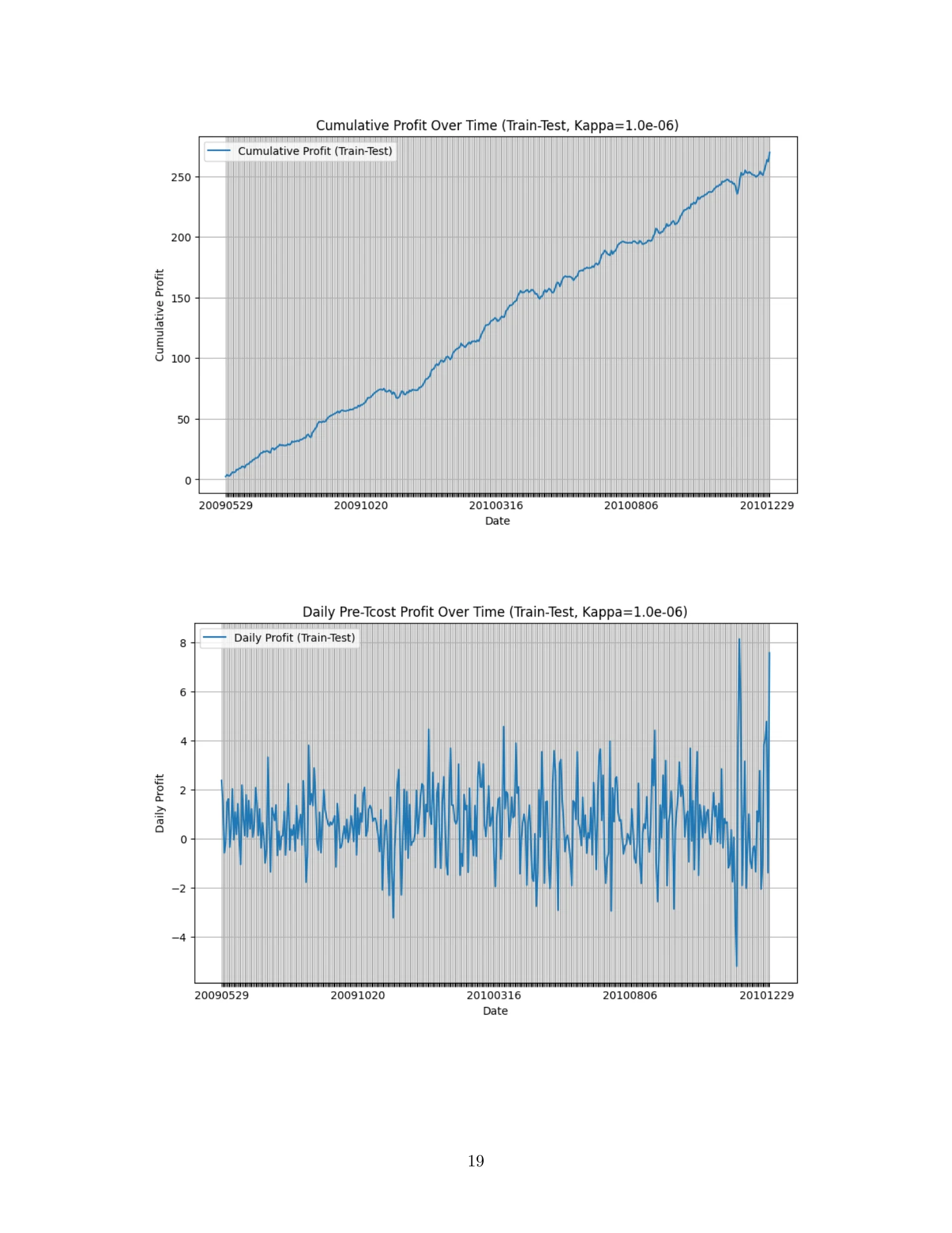 Factor risk & portfolio construction, report page 19 of 29