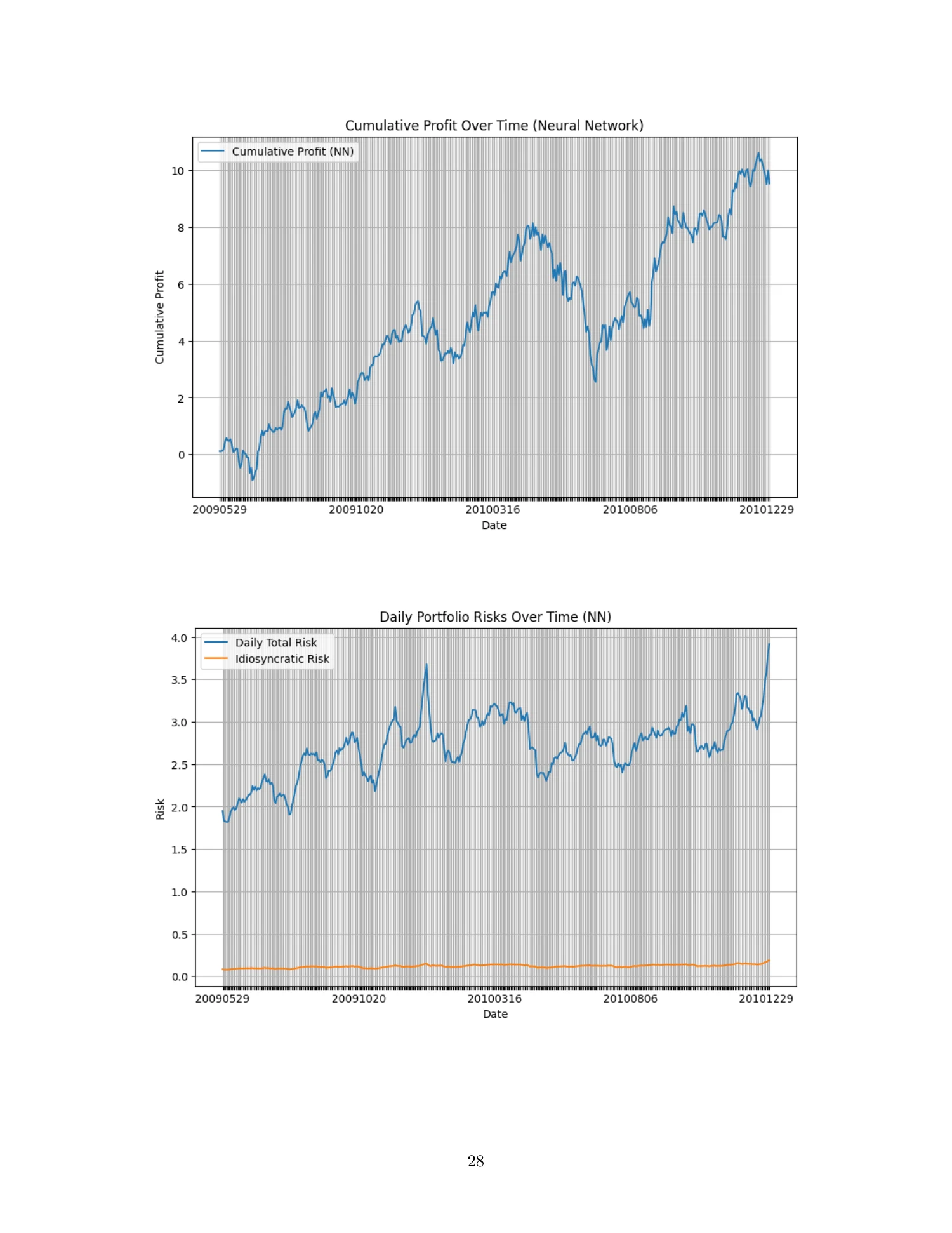 Factor risk & portfolio construction, report page 28 of 29
